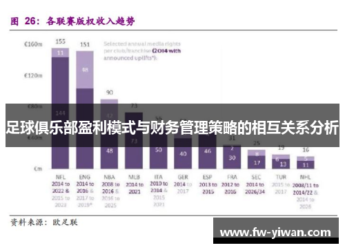 足球俱乐部盈利模式与财务管理策略的相互关系分析