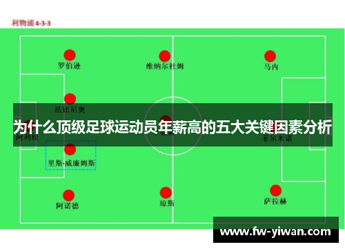 为什么顶级足球运动员年薪高的五大关键因素分析