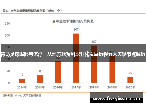 青岛足球崛起与沉浮：从地方联赛到职业化发展历程五大关键节点解析