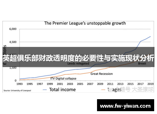 英超俱乐部财政透明度的必要性与实施现状分析