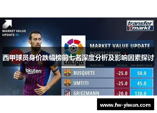 西甲球员身价跌幅榜前七名深度分析及影响因素探讨