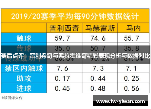 赛后点评:普利希奇与弗拉霍维奇精彩表现分析与数据对比 赛后点评:普利希奇与弗拉霍维奇精彩表现分析与数据对比