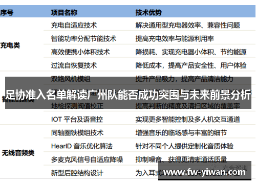 足协准入名单解读广州队能否成功突围与未来前景分析 足协准入名单解读广州队能否成功突围与未来前景分析