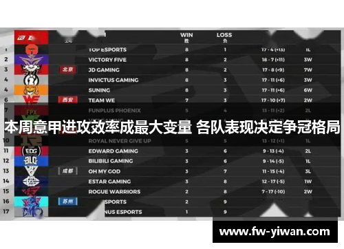 本周意甲进攻效率成最大变量 各队表现决定争冠格局 本周意甲进攻效率成最大变量 各队表现决定争冠格局