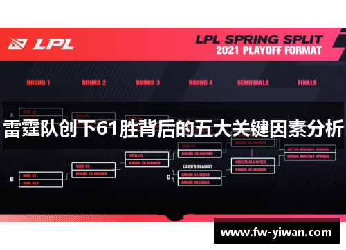 雷霆队创下61胜背后的五大关键因素分析